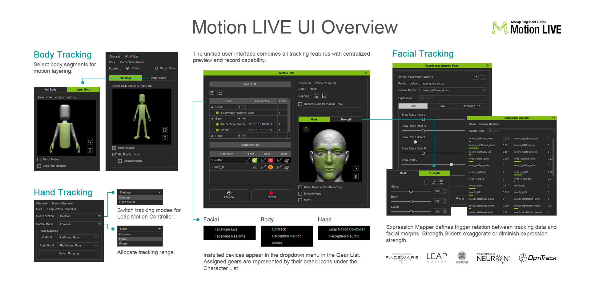 What is the relationship between the Motion LIVE Plugin and a Profile?